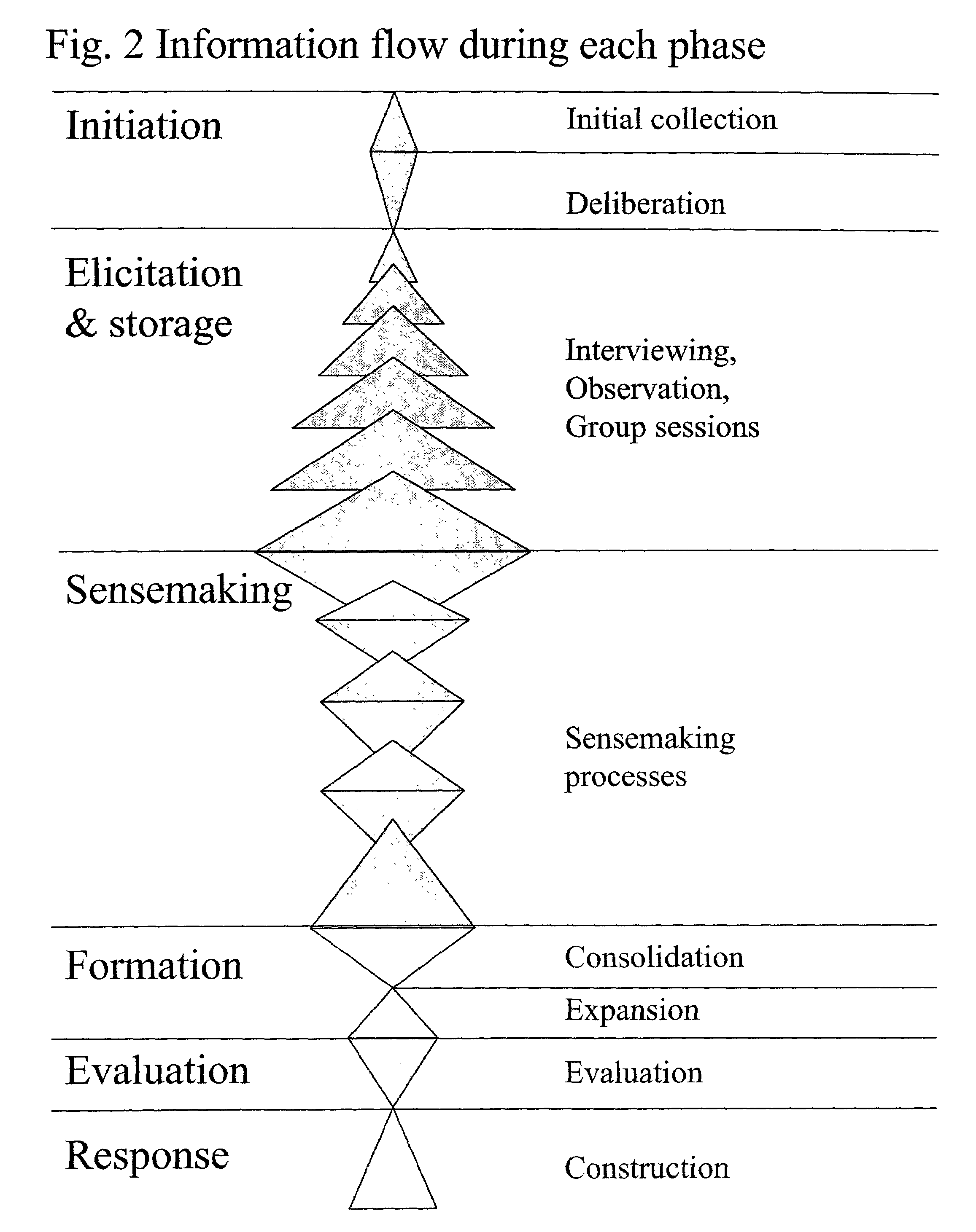 Story-based organizational assessment and effect system