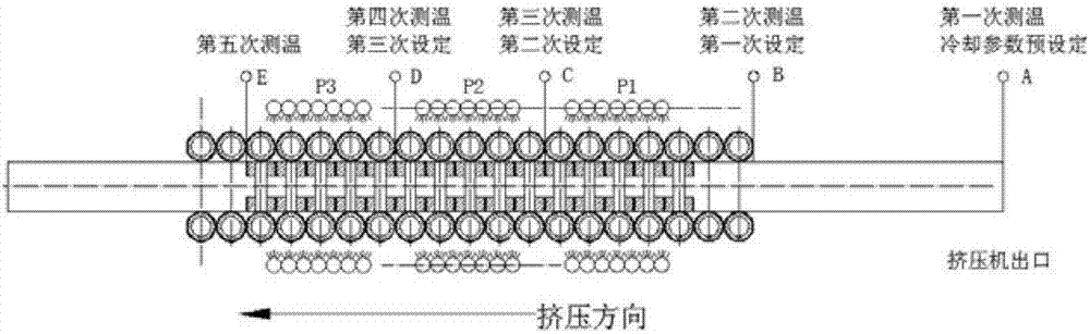 A device for preventing deformation of aluminum profile on-line quenching