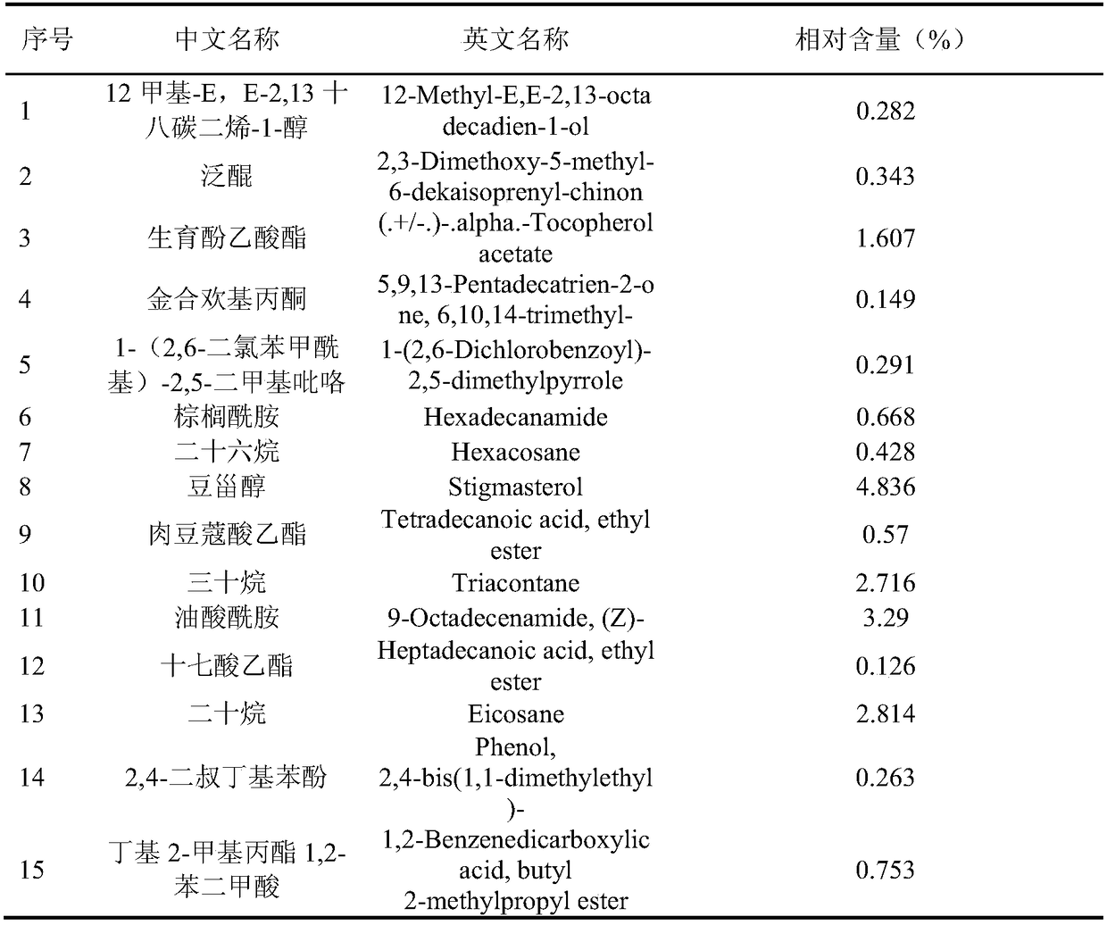 Preparation method and application in cigarettes of cigarette mango perfume