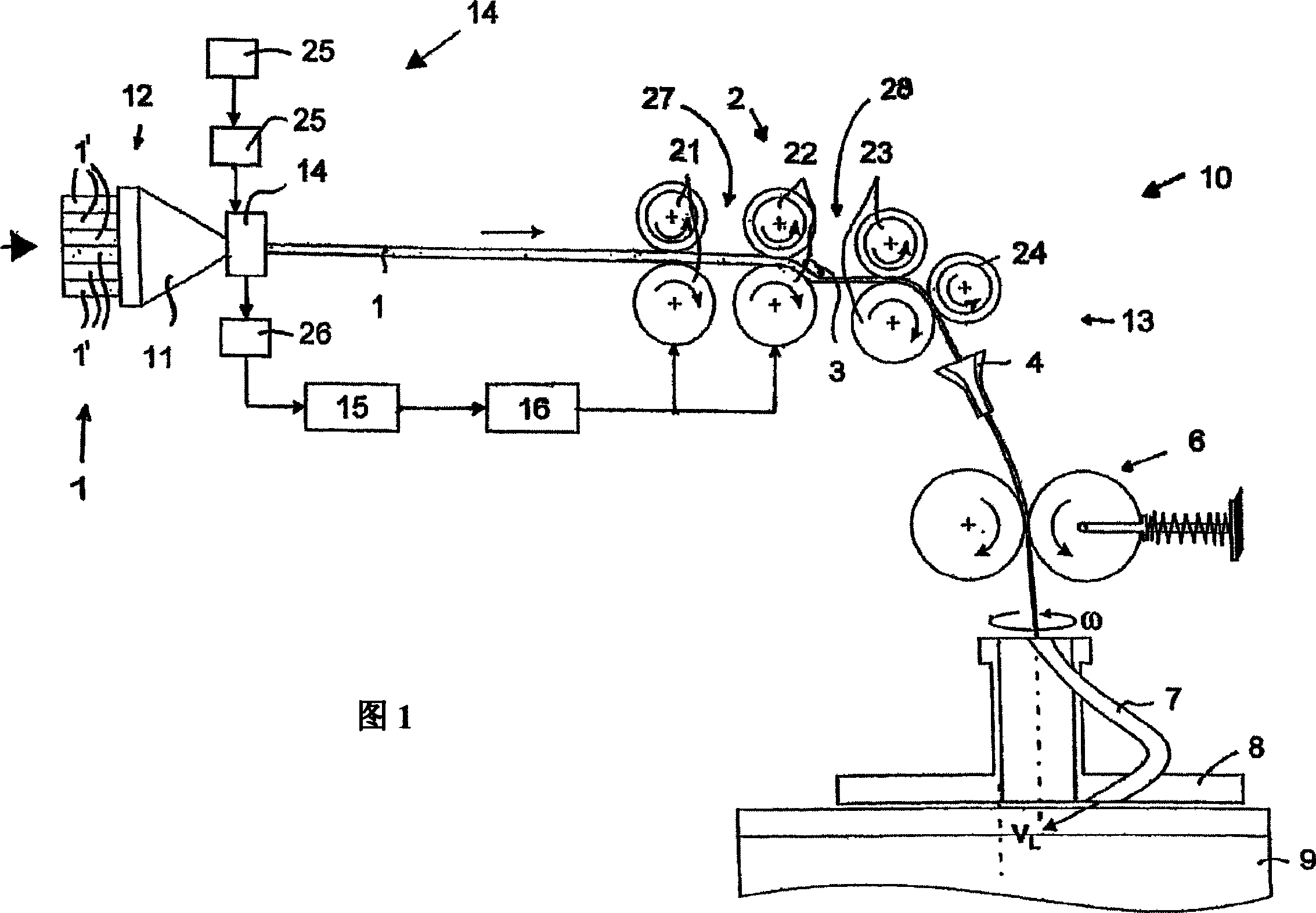 Use of microwaves in the spinning industry