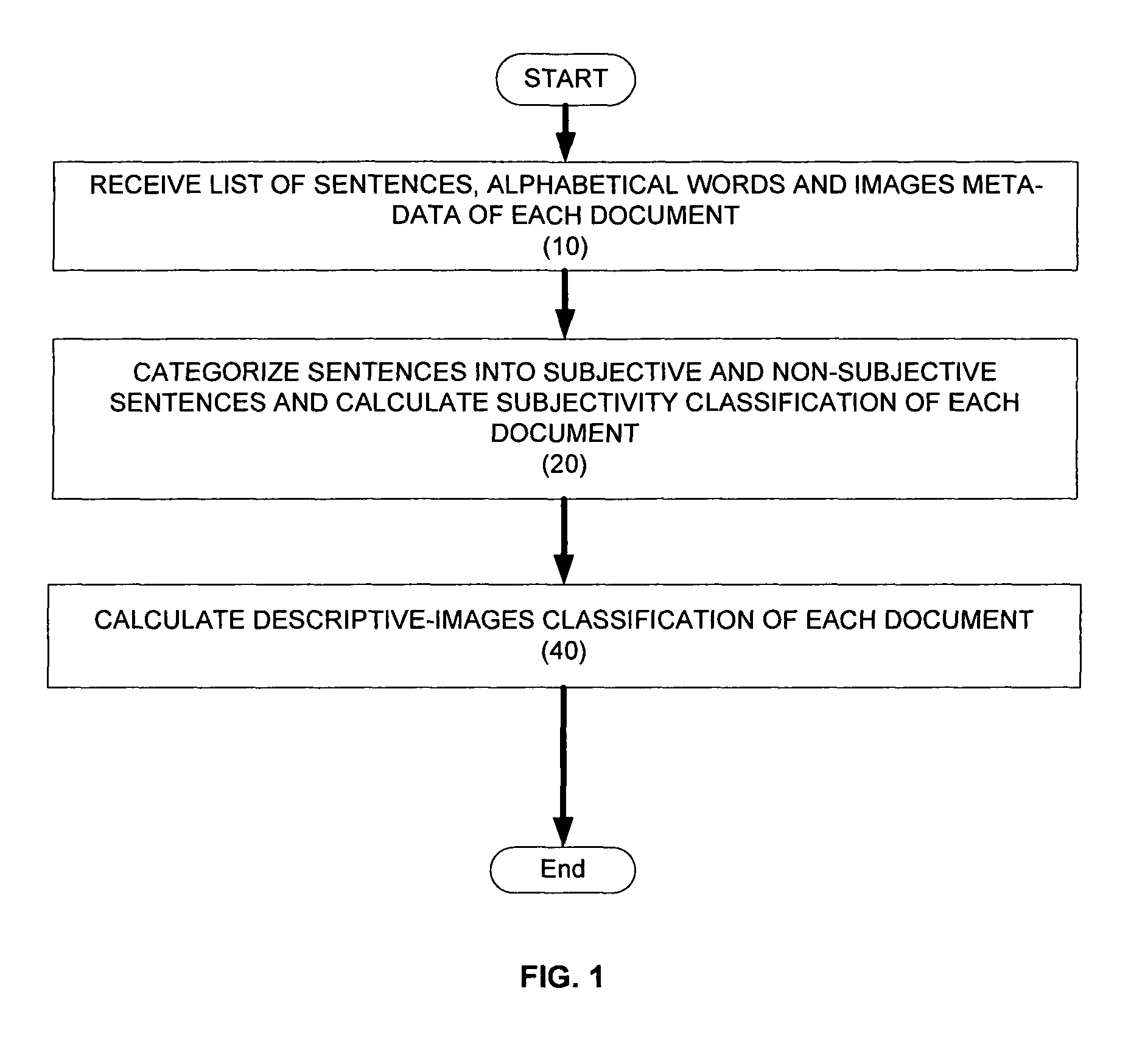 Method and system for document classification based on document structure and written style