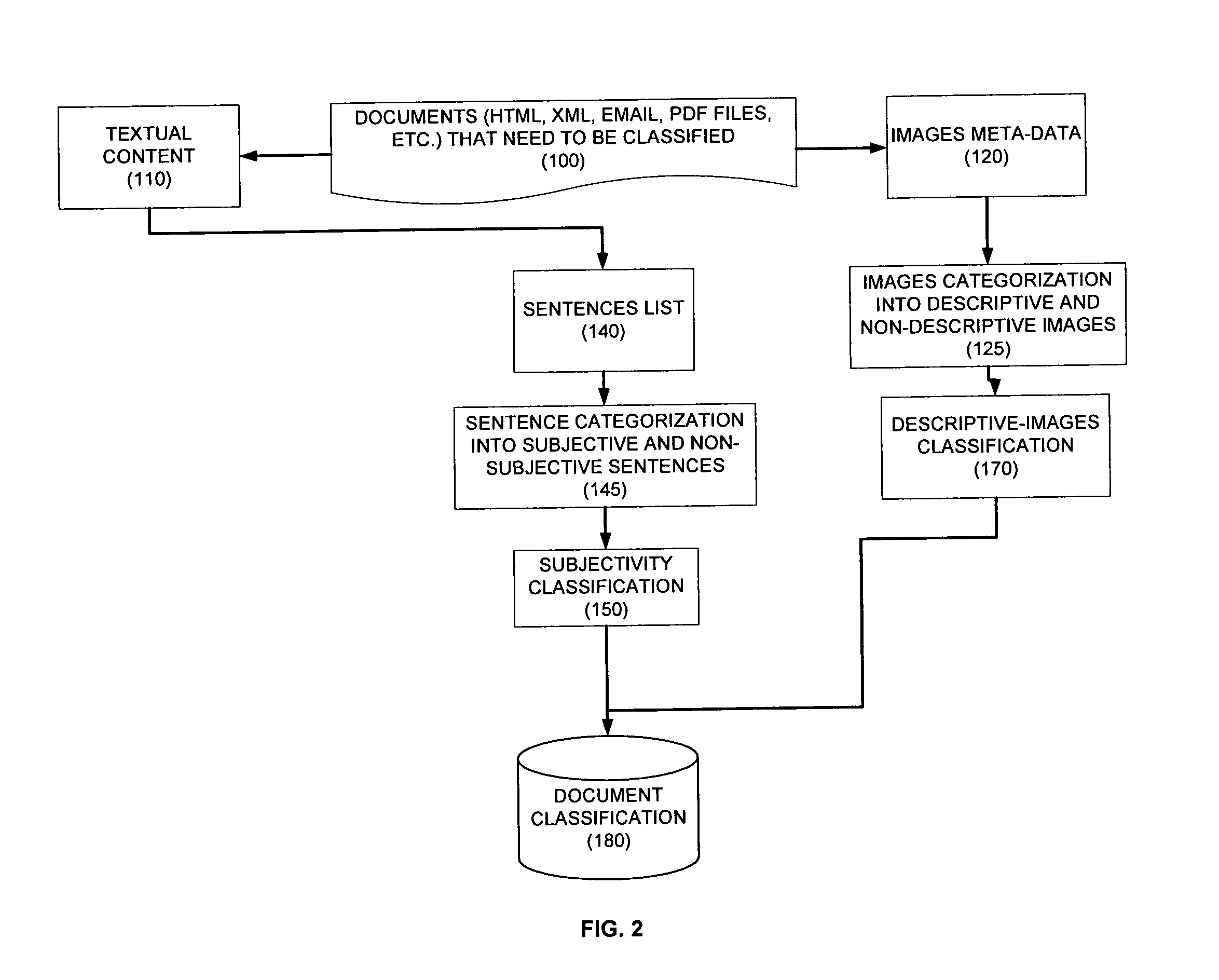 Method and system for document classification based on document structure and written style