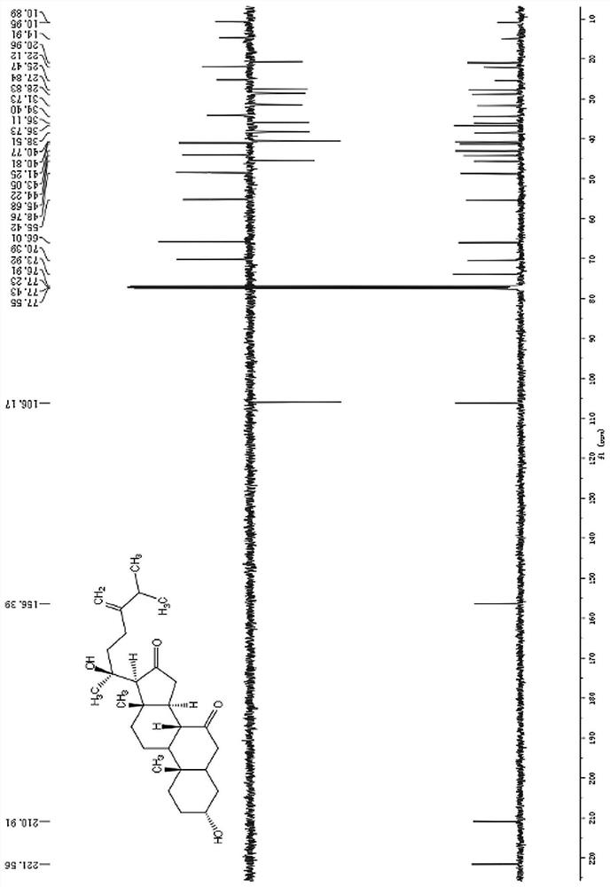 A class of ergostane steroid compound, its preparation method and use