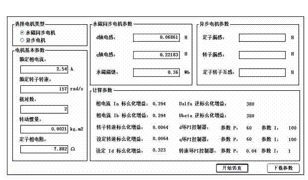 Method for designing universal motor drive controller of electric vehicle