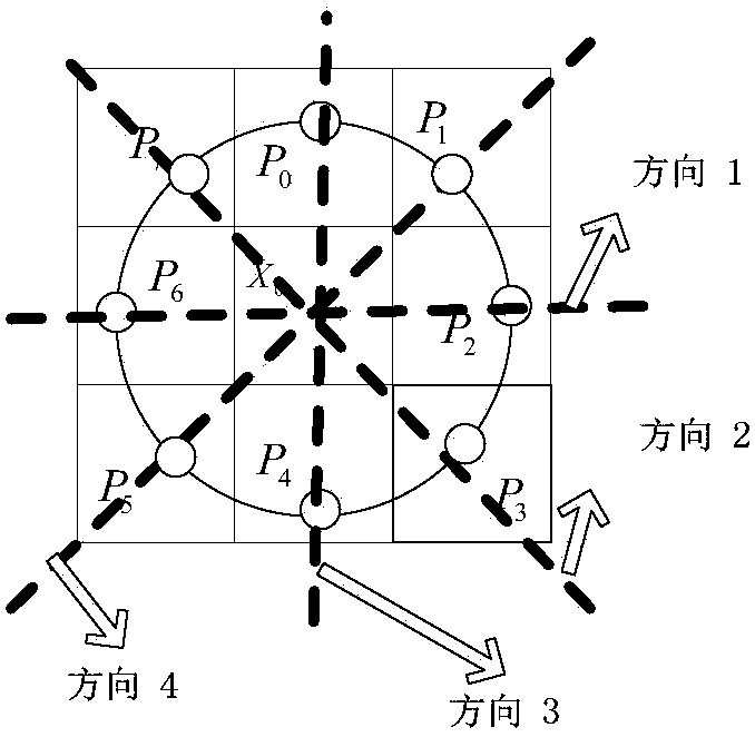 An Illuminated Face Recognition Method Based on Complete Local Convex-Concave Patterns