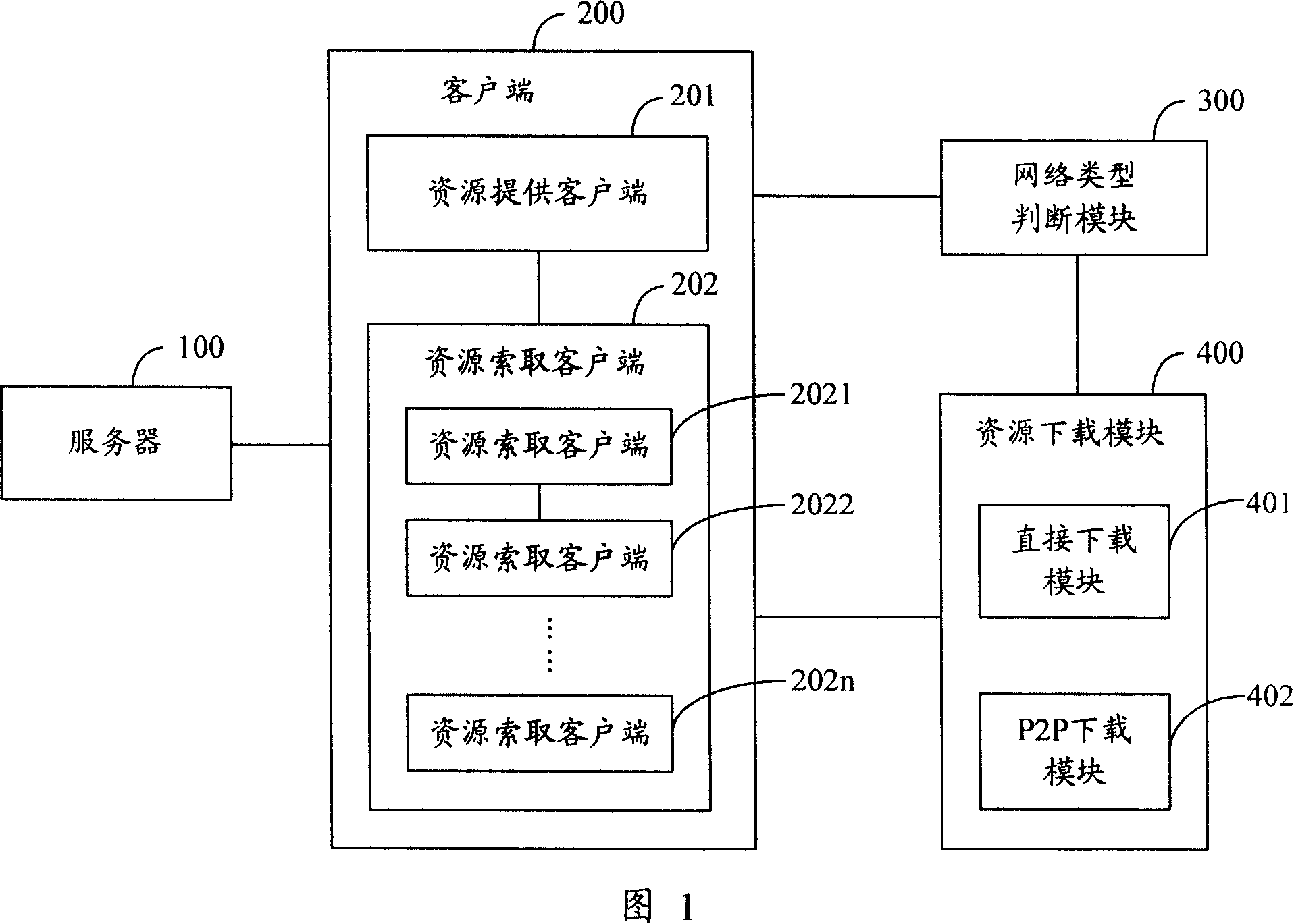 A method and system for sharing resources in network TV direct broadcasting room