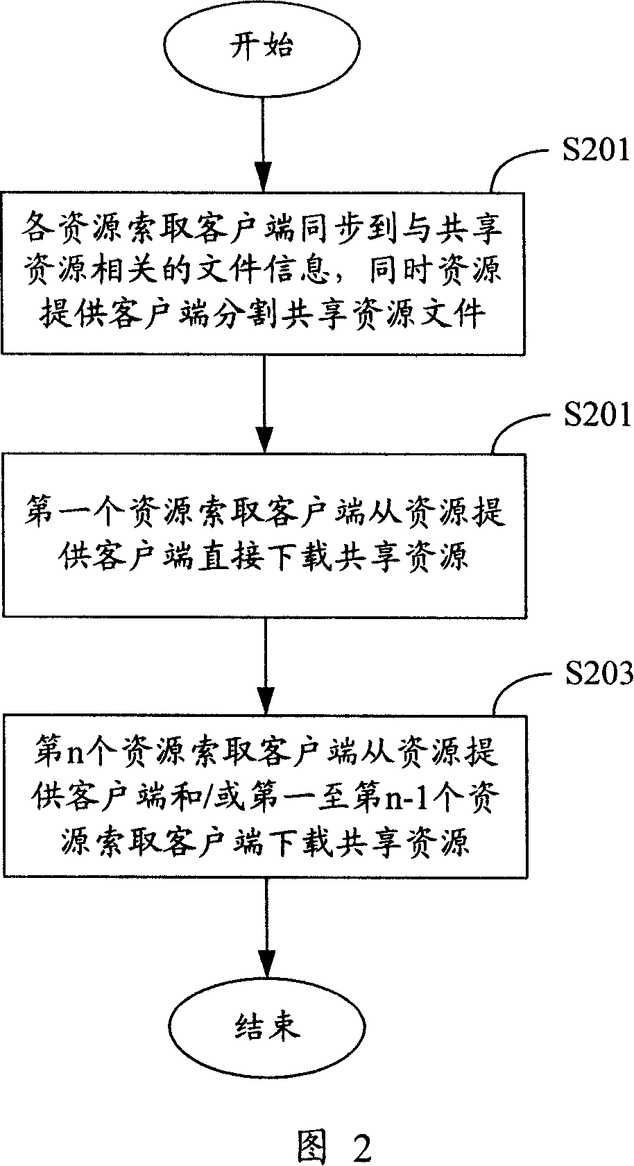 A method and system for sharing resources in network TV direct broadcasting room