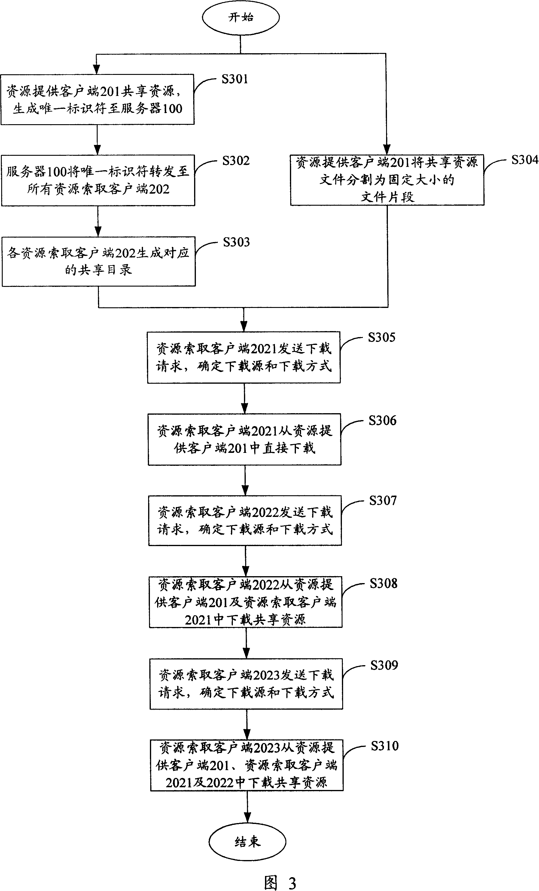 A method and system for sharing resources in network TV direct broadcasting room