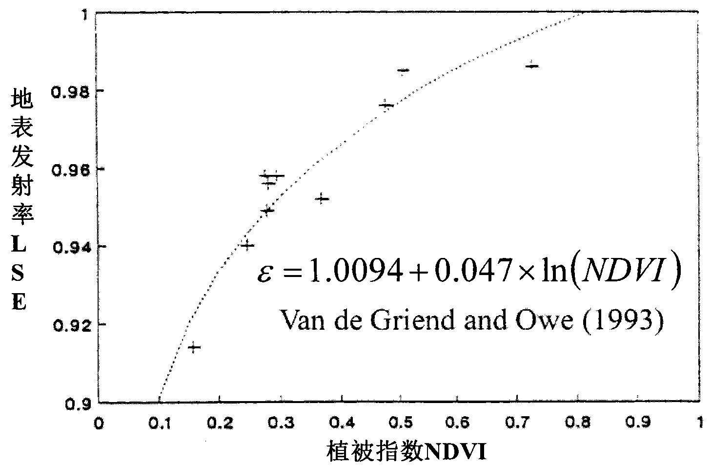 Land surface temperature (LST) inversion method based on HJ-1B IRS satellite data