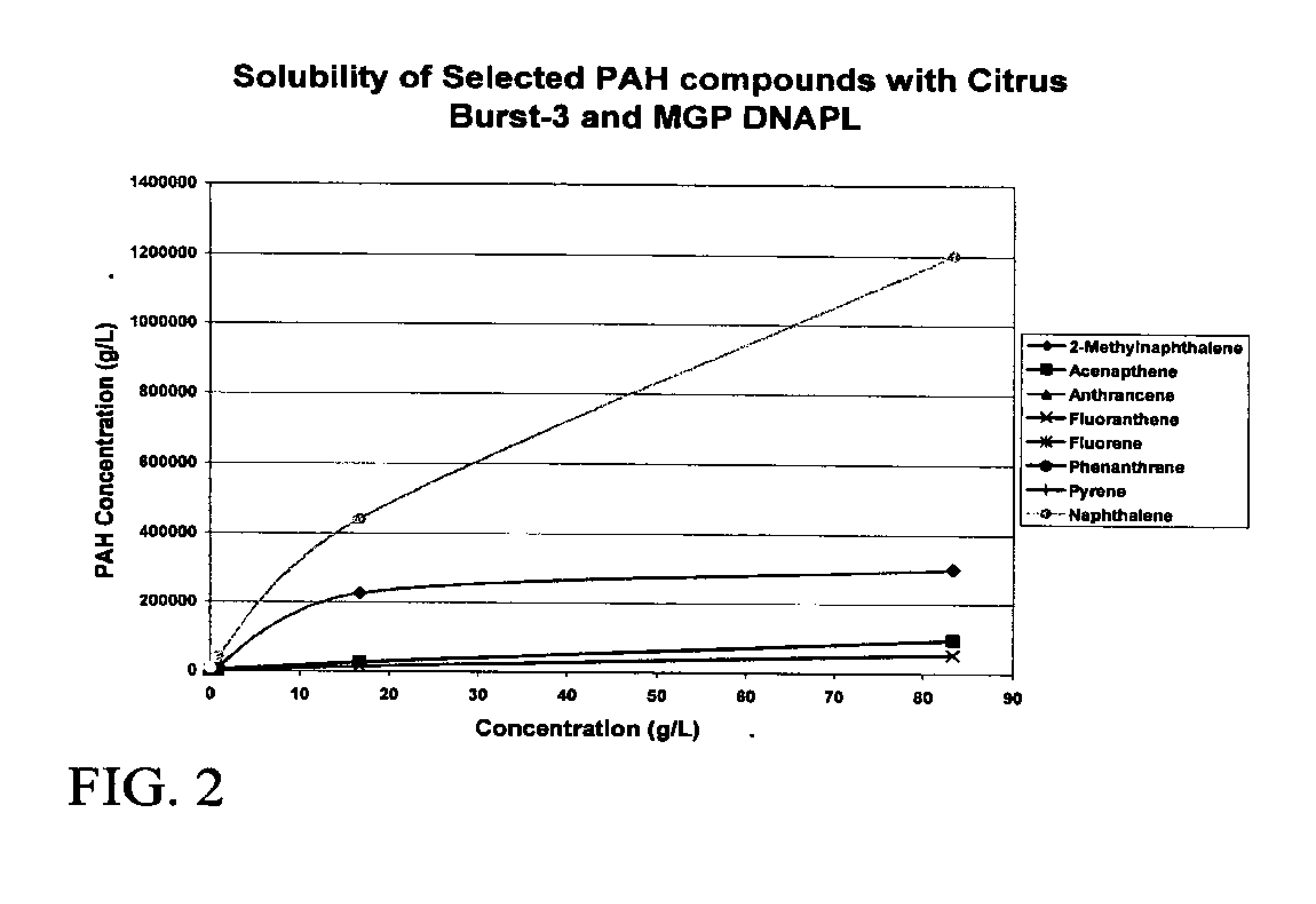 Soil remediation method and composition