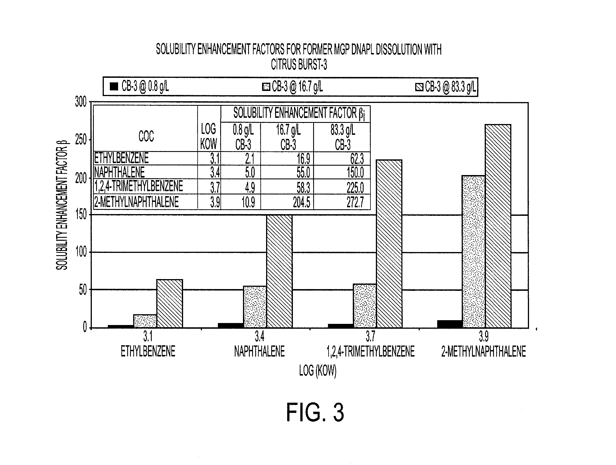 Soil remediation method and composition