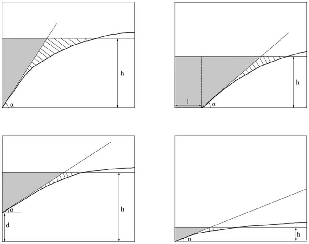 Fracturing sand adding design method based on large parallel plate proppant migration laying object model experiment