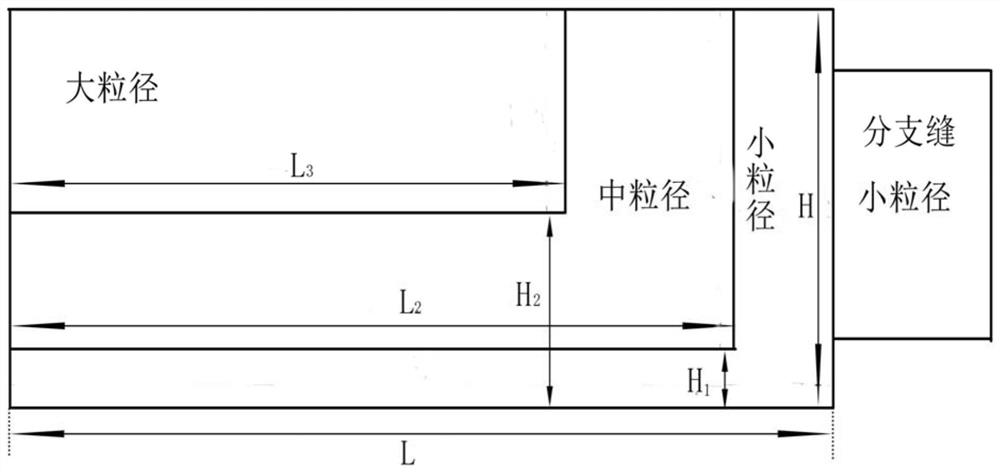 Fracturing sand adding design method based on large parallel plate proppant migration laying object model experiment