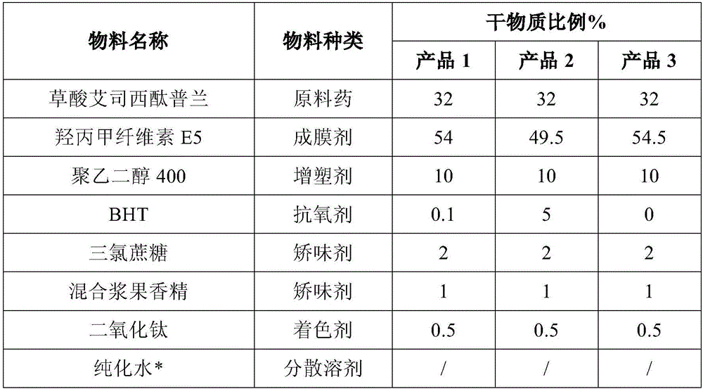 Escitalopram oxalate oral dissolution film agent and preparation method thereof