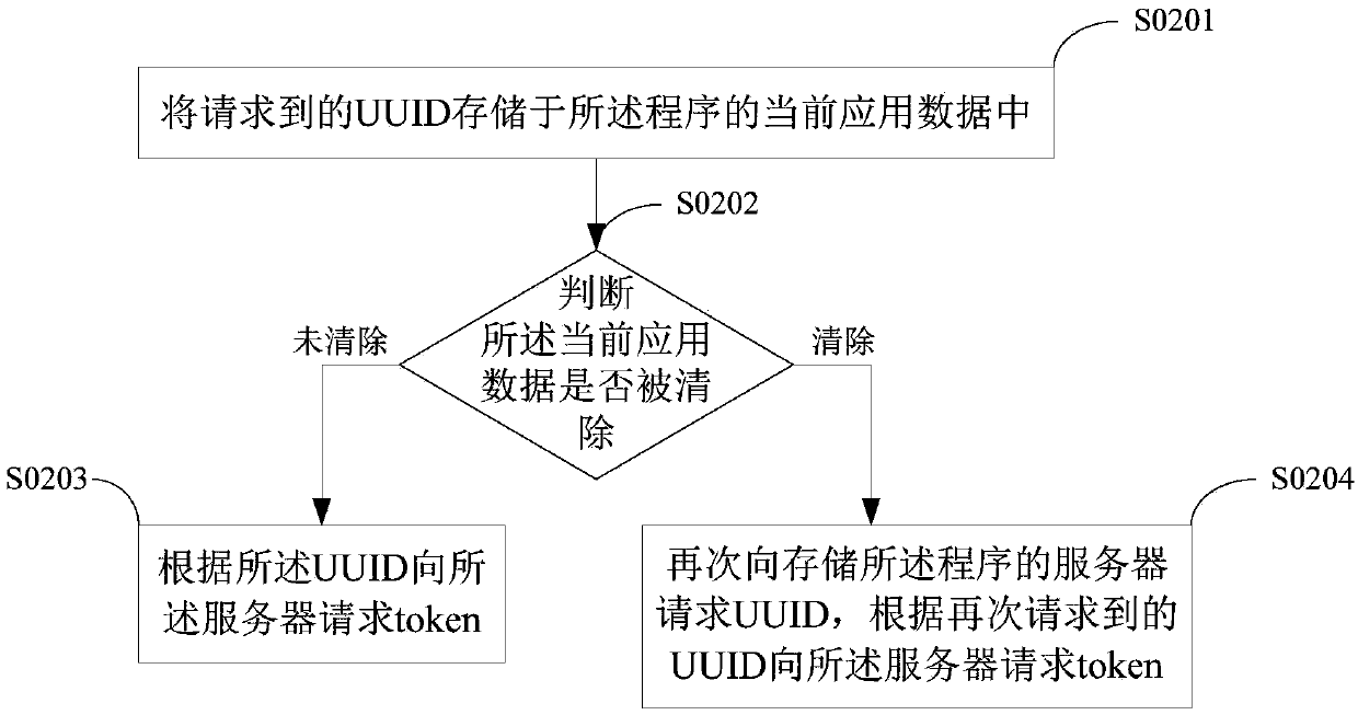 Program upgrading data statistical method and system and mobile terminal