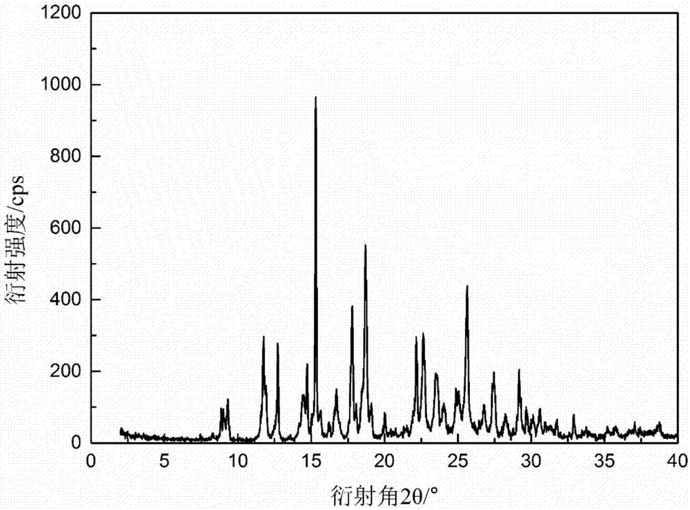 Pyraclostrobin crystal form and preparation method thereof