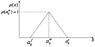 A kind of rock mass quality evaluation method