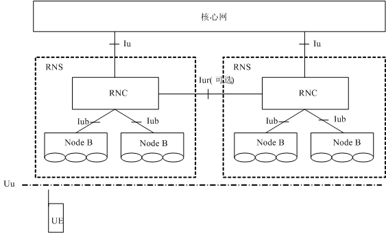 Method and device for maintaining network running through user-sensing information