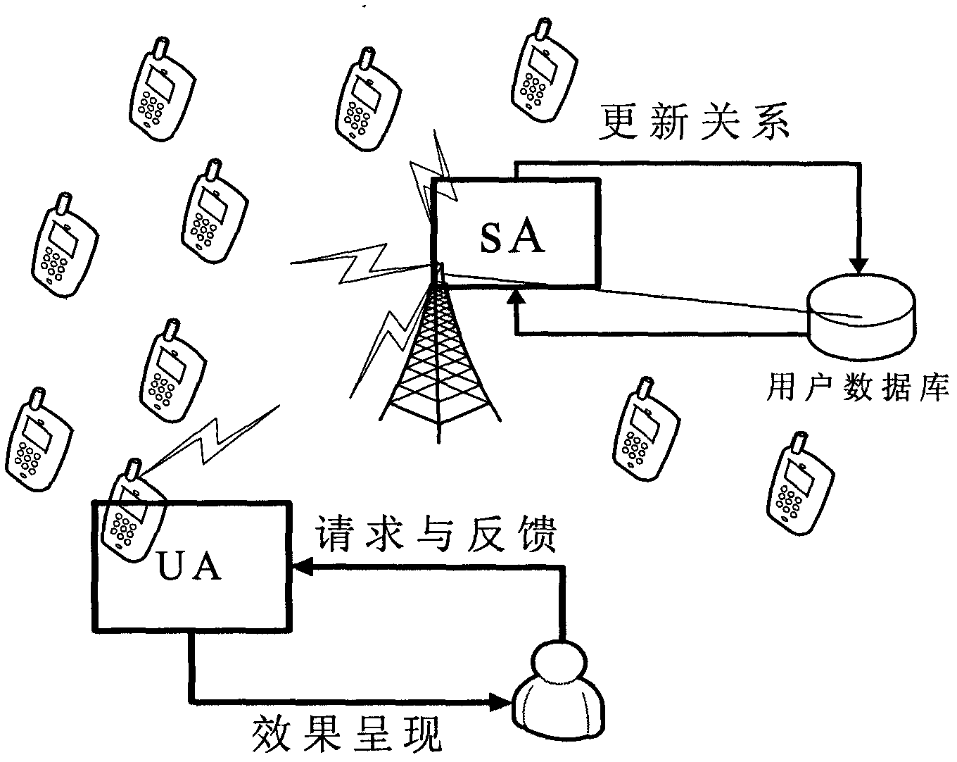 Data resource development and spectrum resource optimal allocation method for user communication