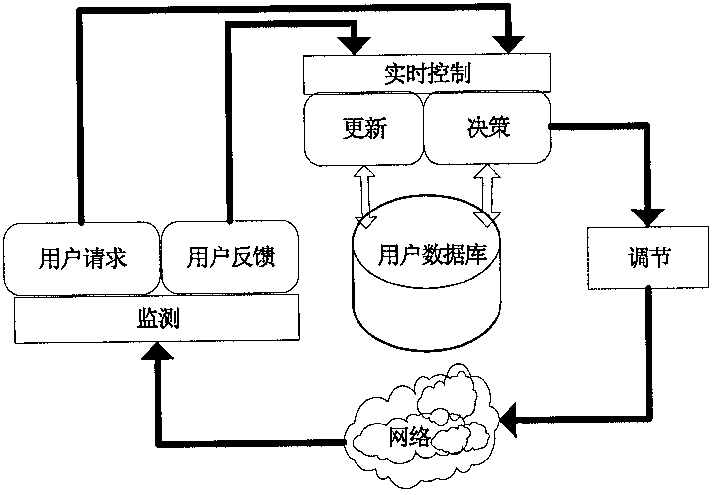 Data resource development and spectrum resource optimal allocation method for user communication