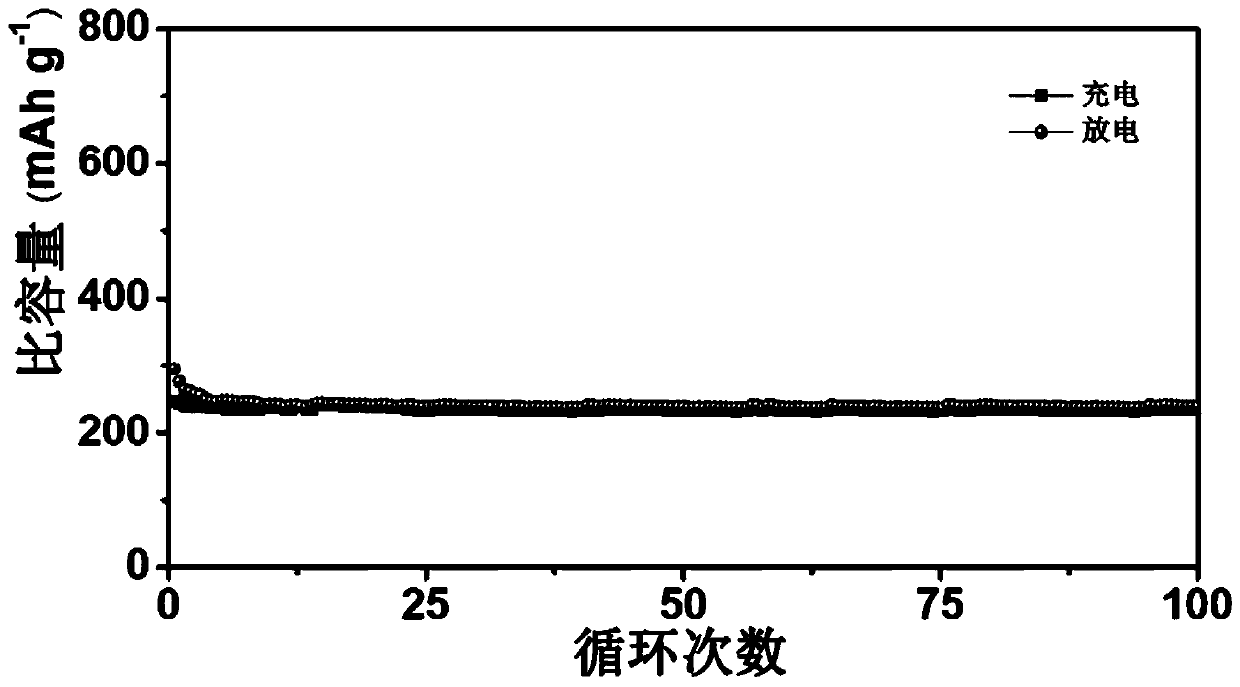 Tellurium-doped MXene composite material and preparation method and application thereof