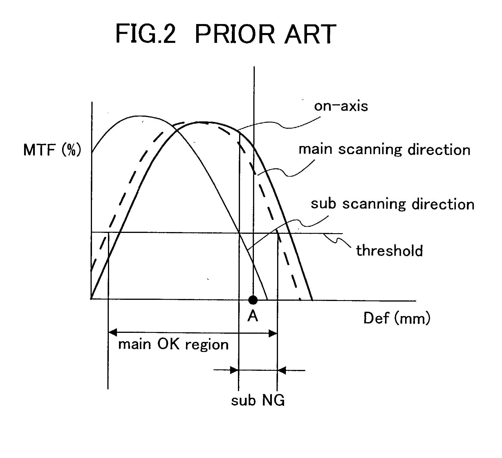 Imaging lens, image reader using the lens, and imaging apparatus using the image reader