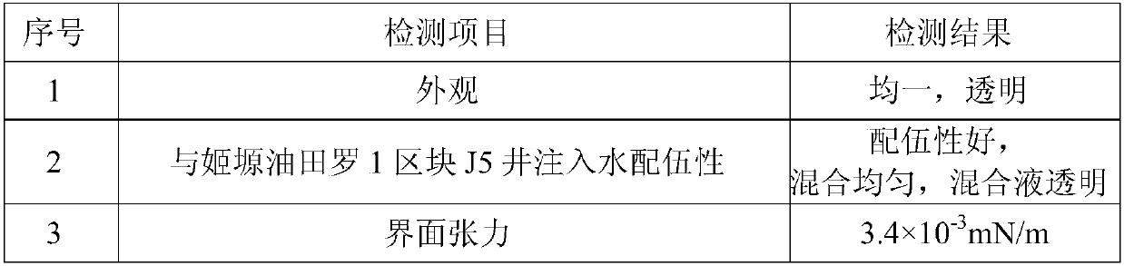 Barium sulfate and strontium sulfate scale inhibitor, preparation method and application thereof