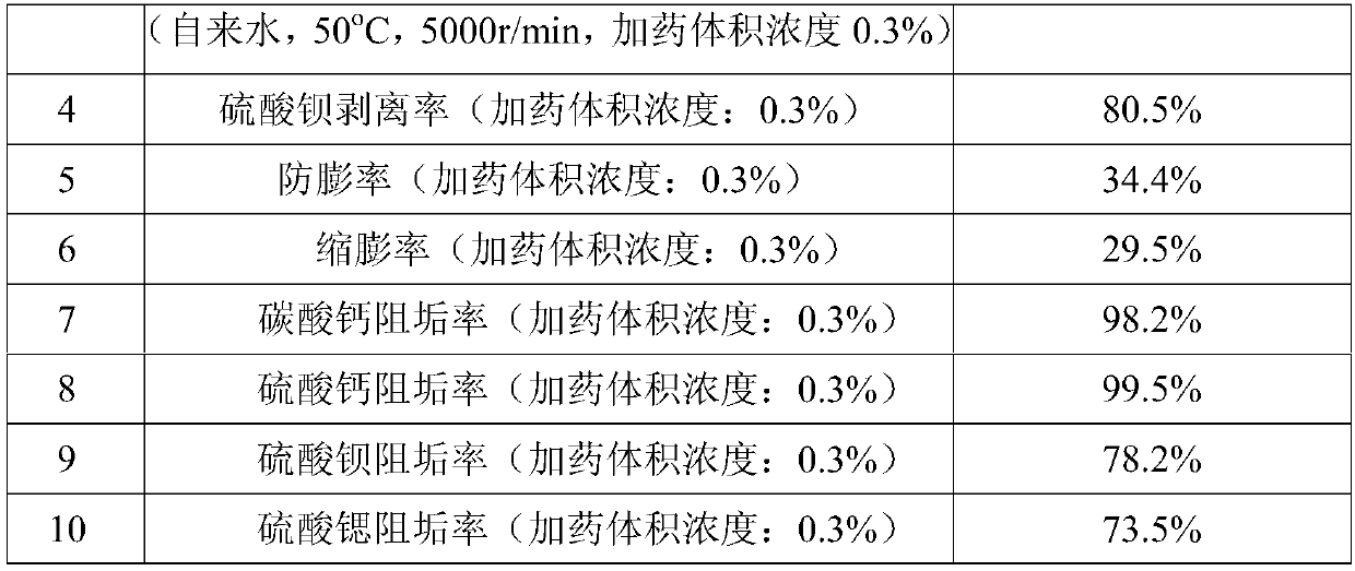 Barium sulfate and strontium sulfate scale inhibitor, preparation method and application thereof