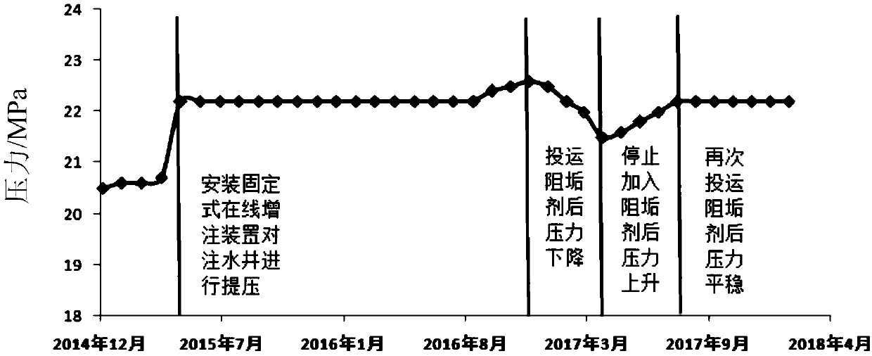 Barium sulfate and strontium sulfate scale inhibitor, preparation method and application thereof