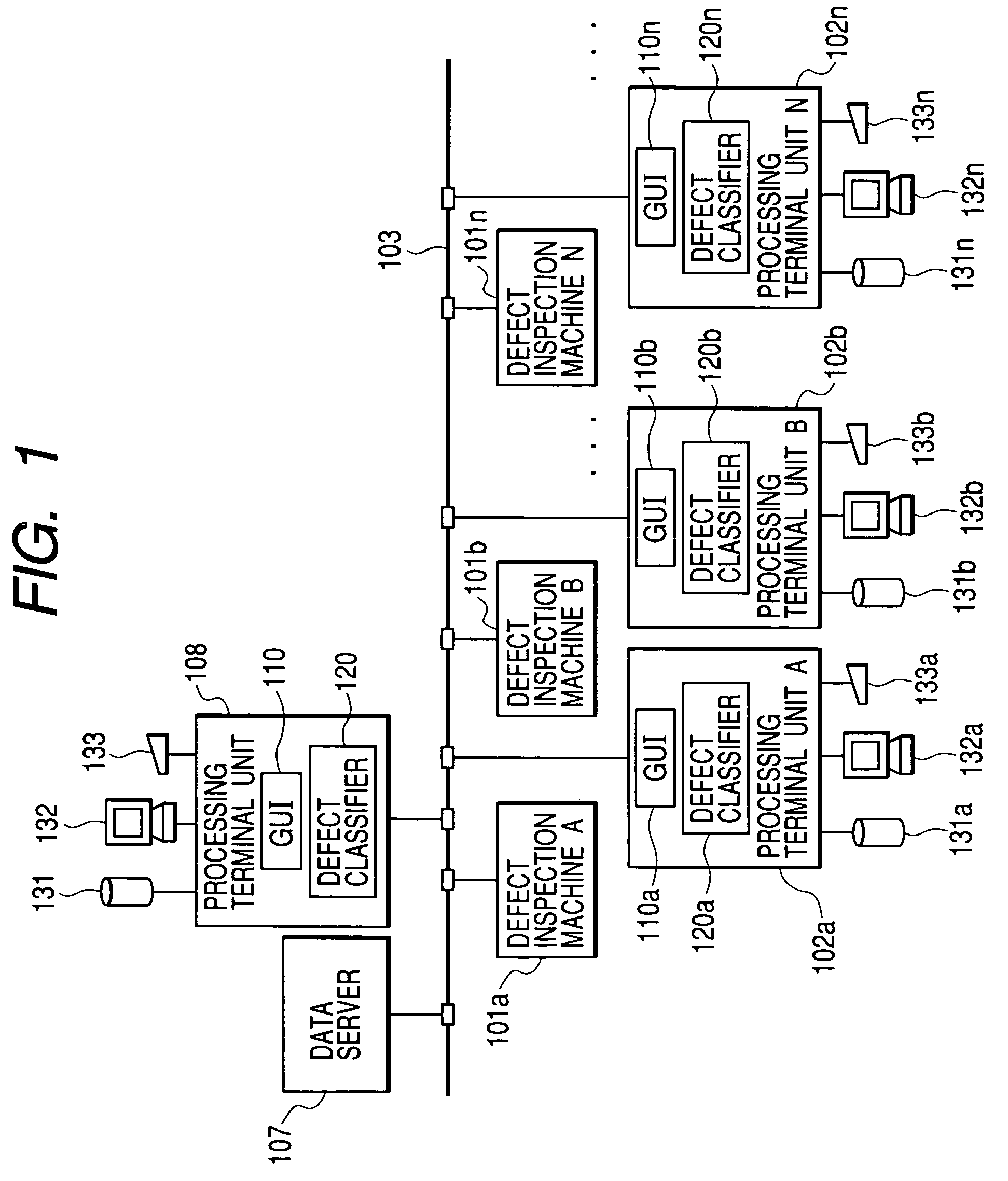 Method of classifying defects using multiple inspection machines