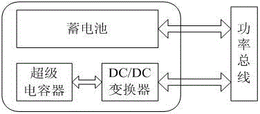 Hybrid electric vehicle composite power supply and method based on adaptive filter power split control