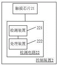 Touch LED display device and display equipment