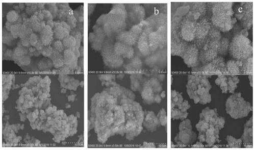 Preparation method of Schweetmannite based on ZVI reduction coupling microorganisms