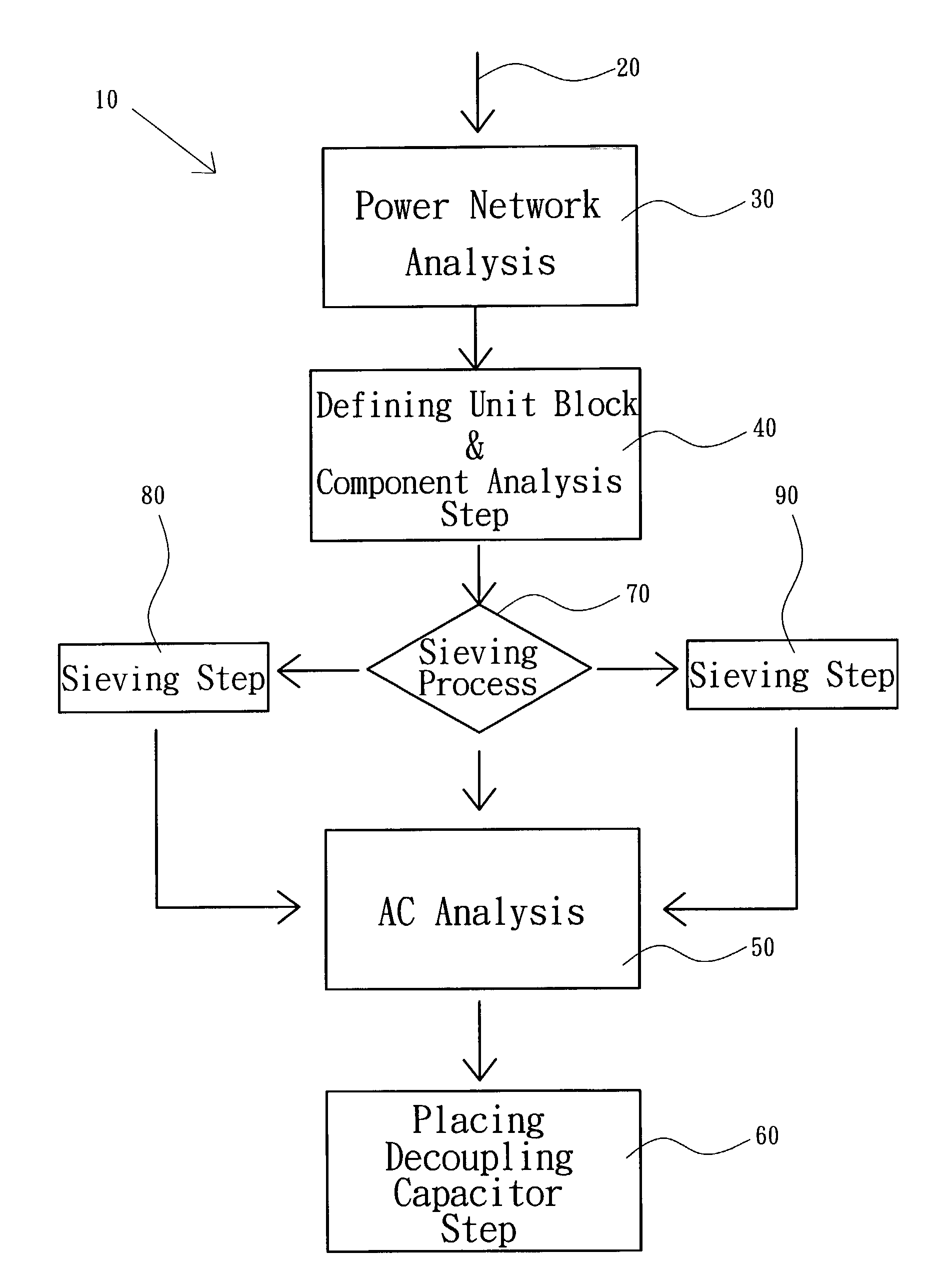 Method for analyzing power noise and method for reducing the same