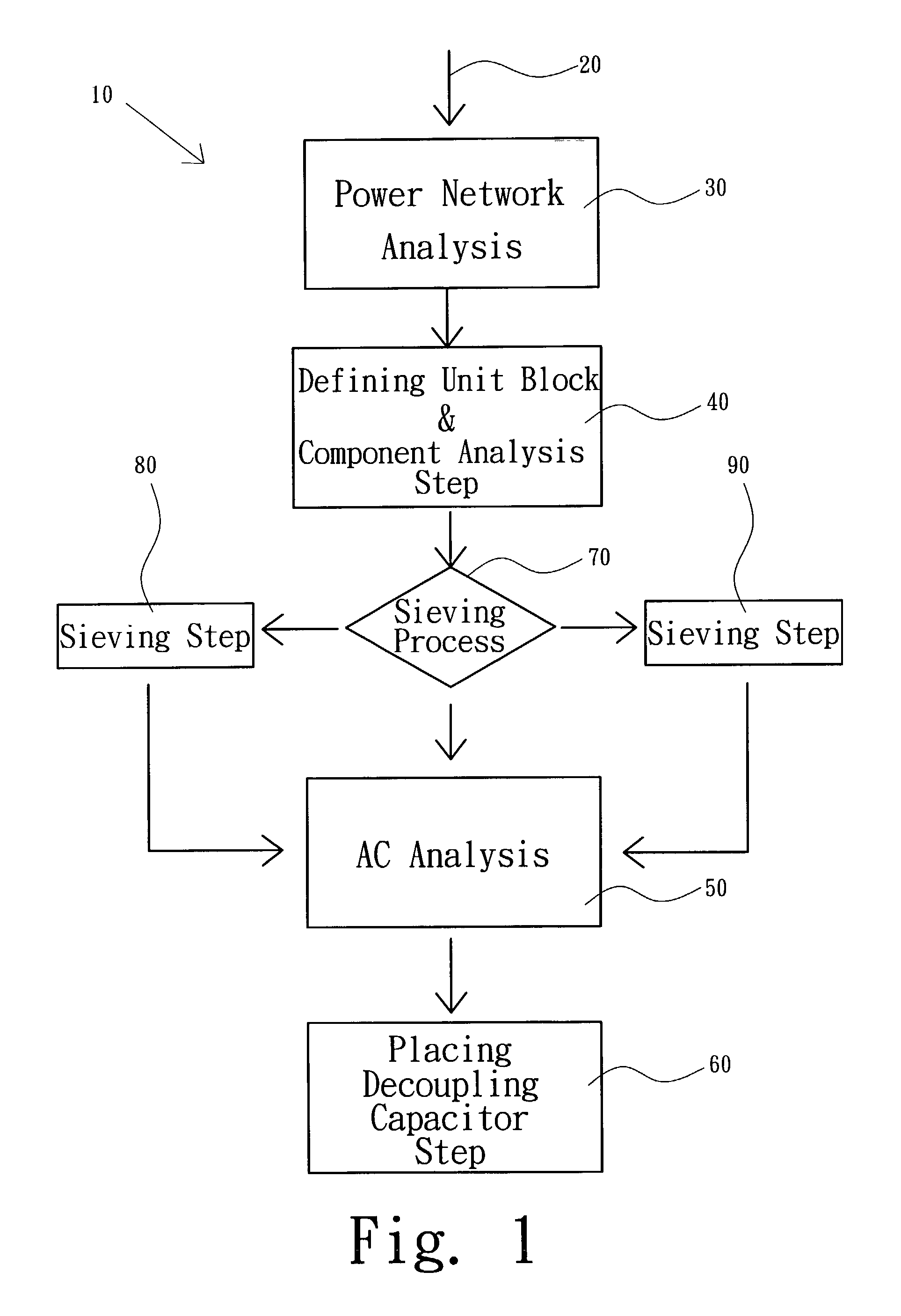 Method for analyzing power noise and method for reducing the same