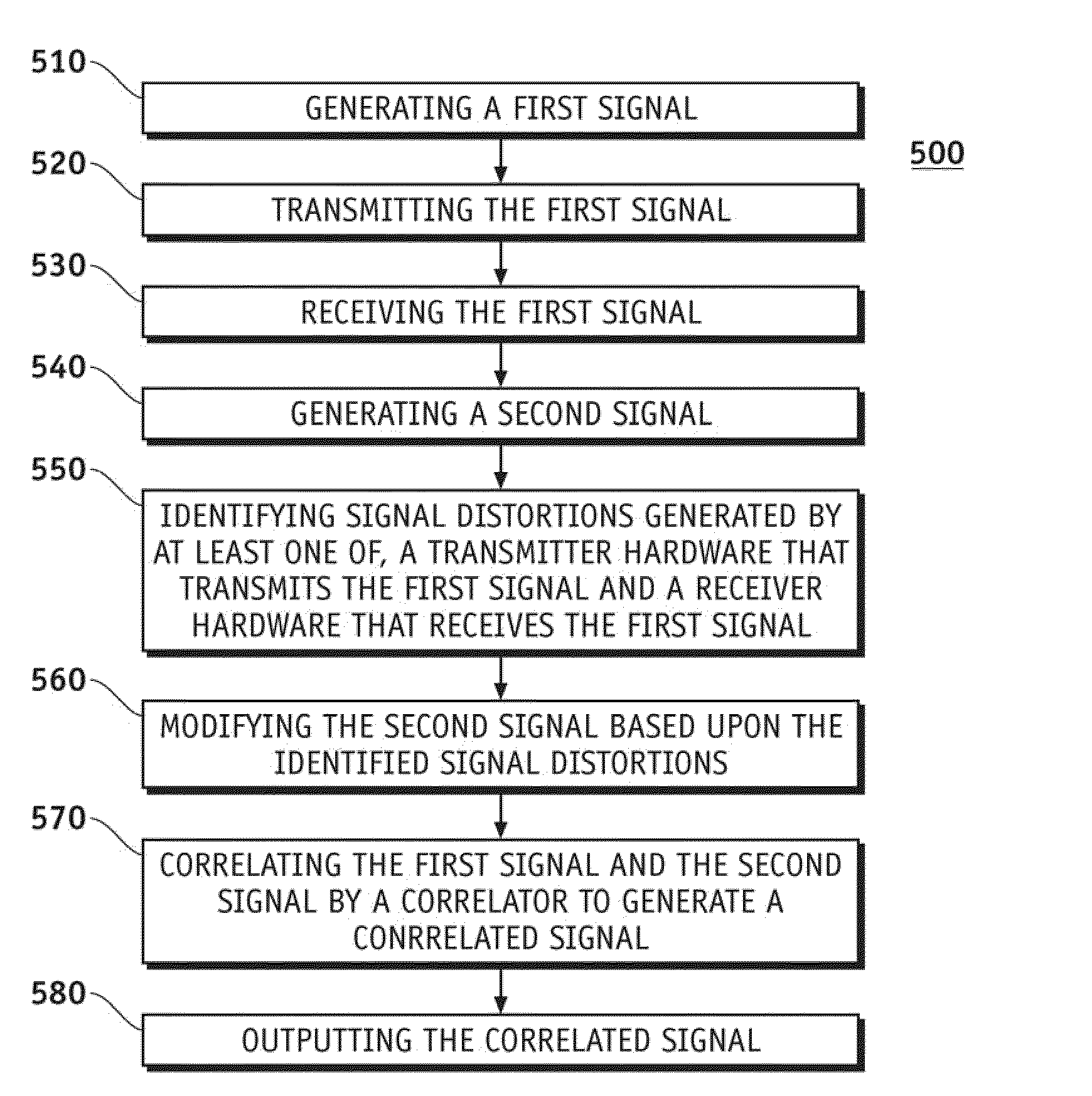 Hardware compensating pulse compression filter system and method