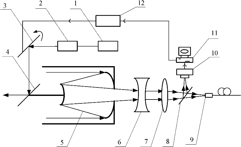 Laser radar coaxial transmitting and receiving system and coaxial adjustment method thereof