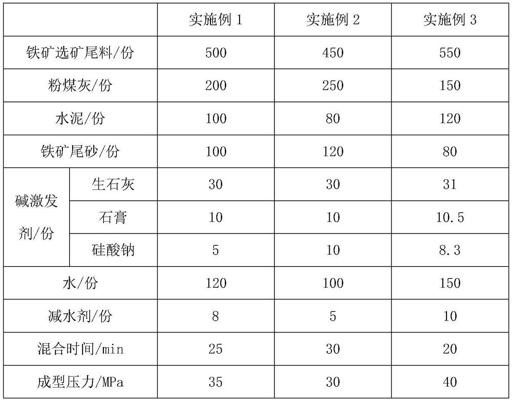 Alkali-activated high-volume tailings cement brick and preparation method thereof