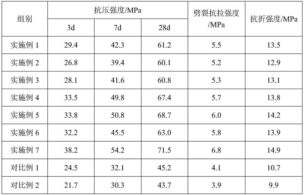 Alkali-activated high-volume tailings cement brick and preparation method thereof