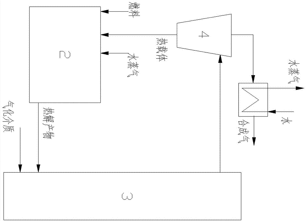 Two-stage low temperature gasification device based on low-order fuel autocatalysis, and two-stage low temperature gasification method based on low-order fuel autocatalysis