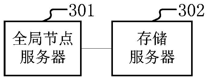 Data ID distribution method, device and system and server