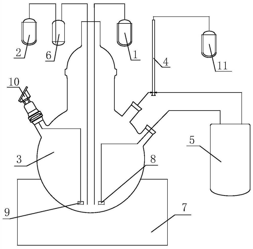 A kind of preparation method and equipment of gallium trichloride