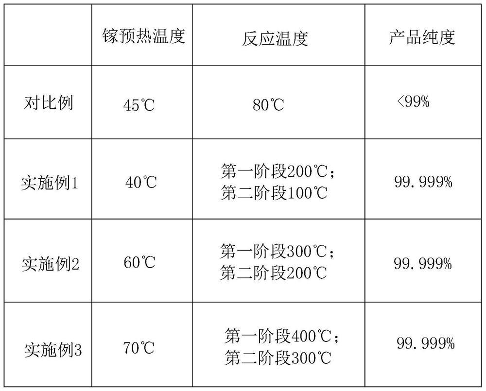 A kind of preparation method and equipment of gallium trichloride