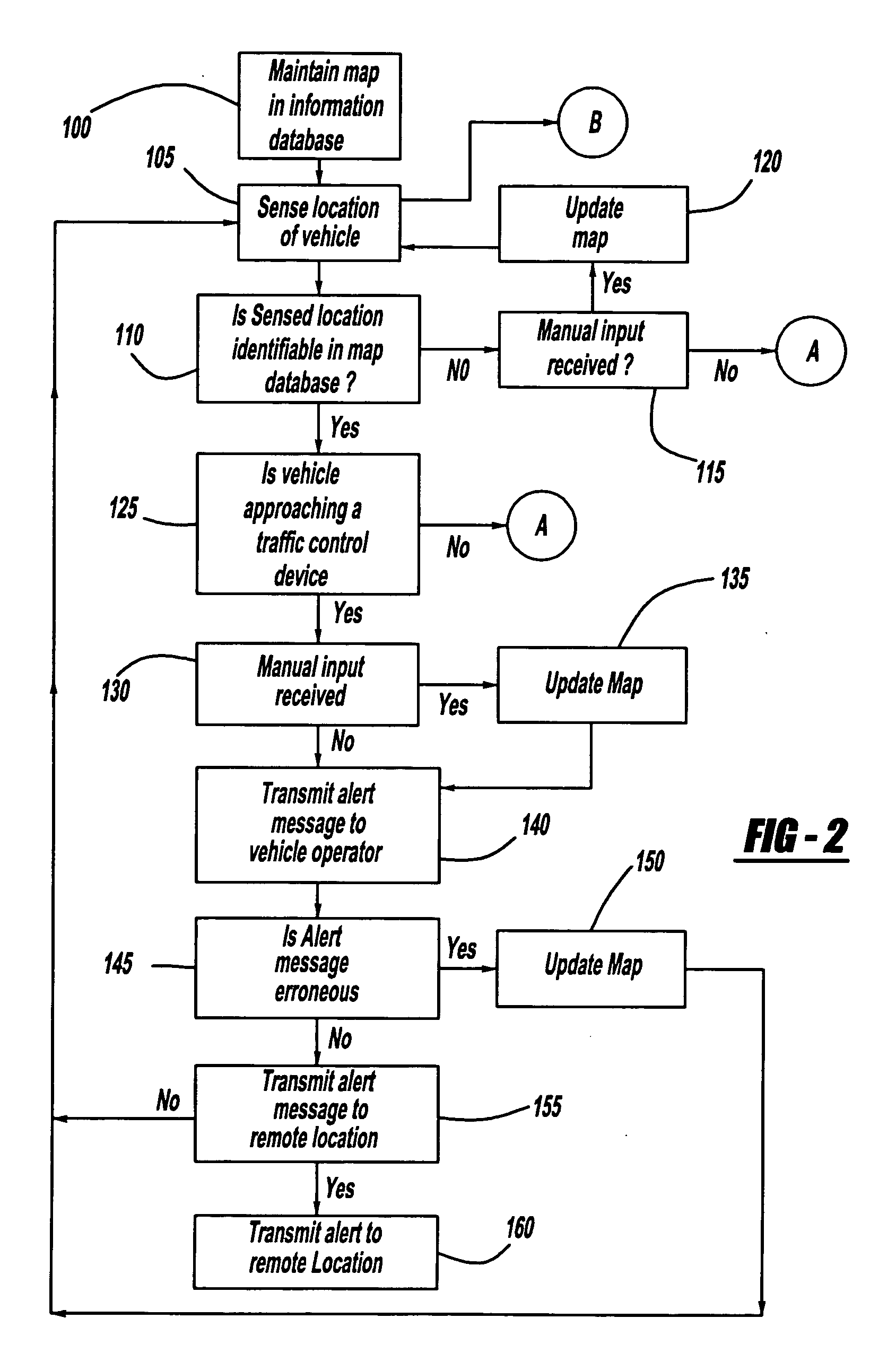 Intelligent navigation system