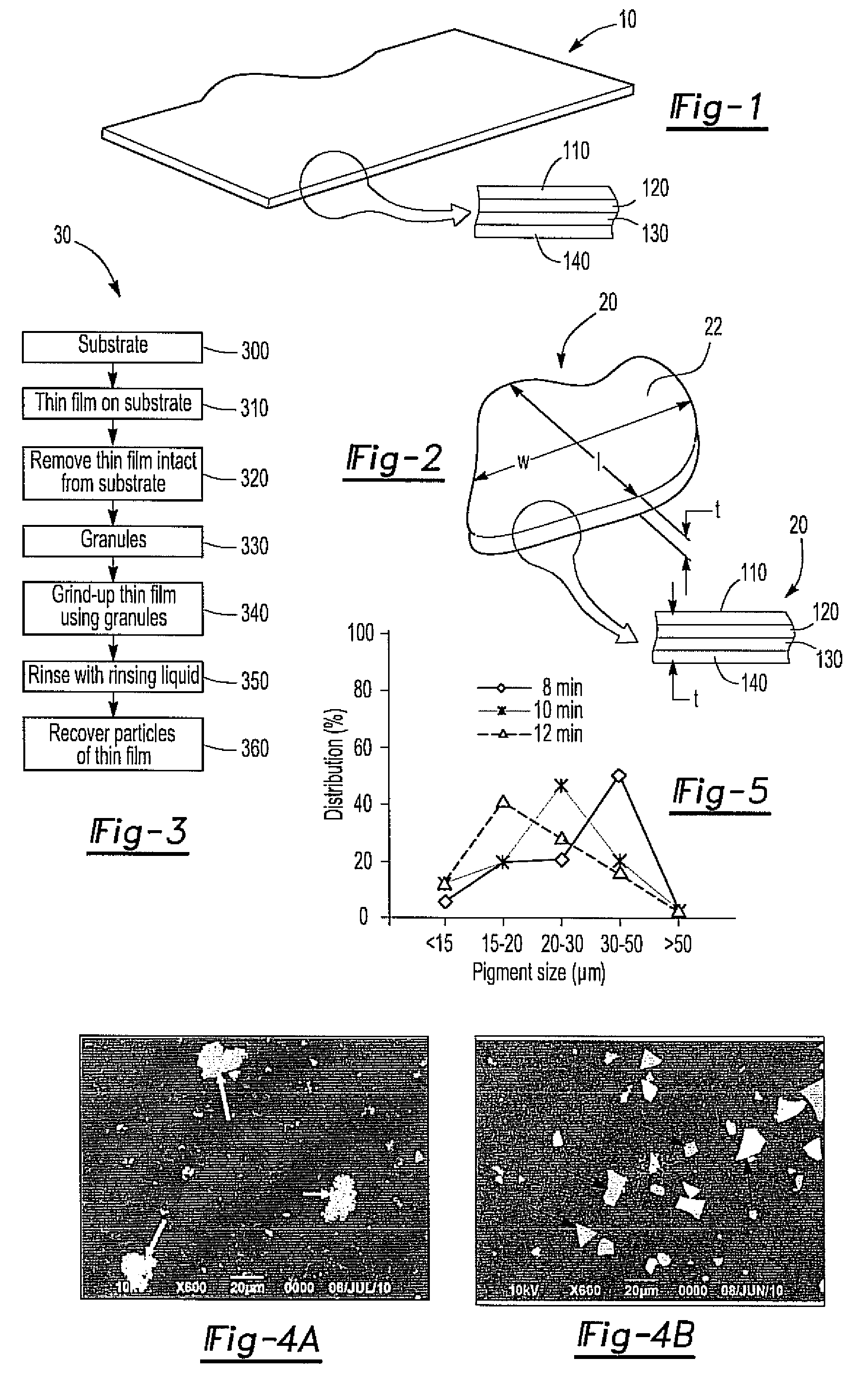 Production of multilayered thin film particles