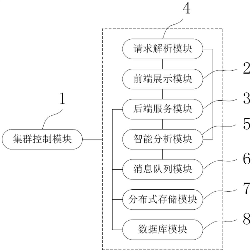 Video stream analysis system and method based on end-edge-cloud computing architecture