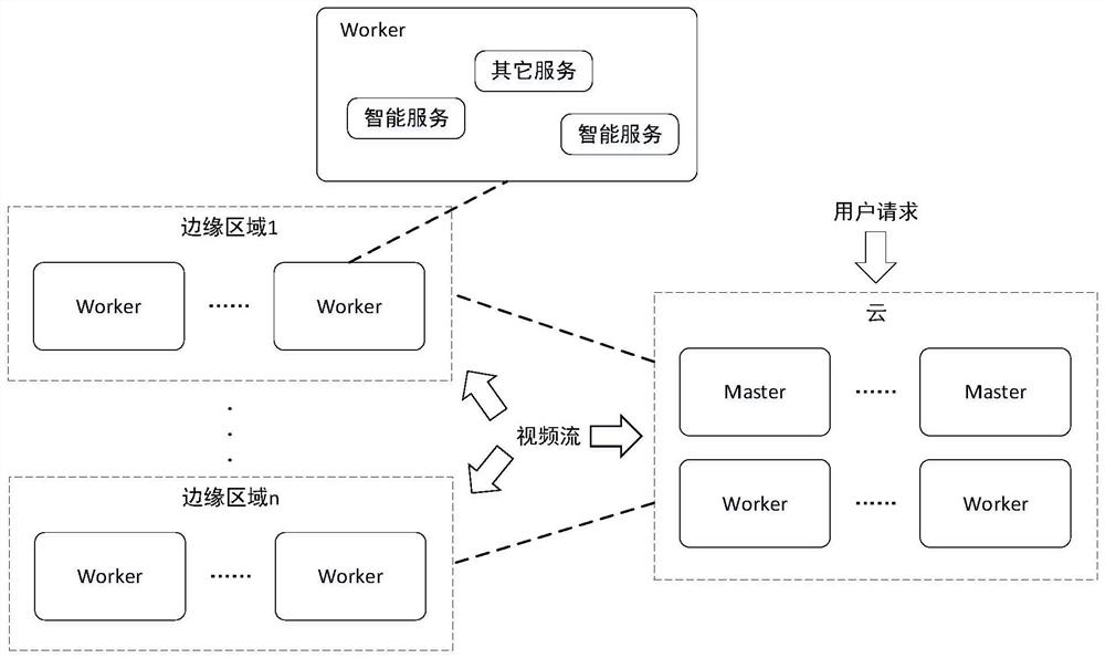 Video stream analysis system and method based on end-edge-cloud computing architecture