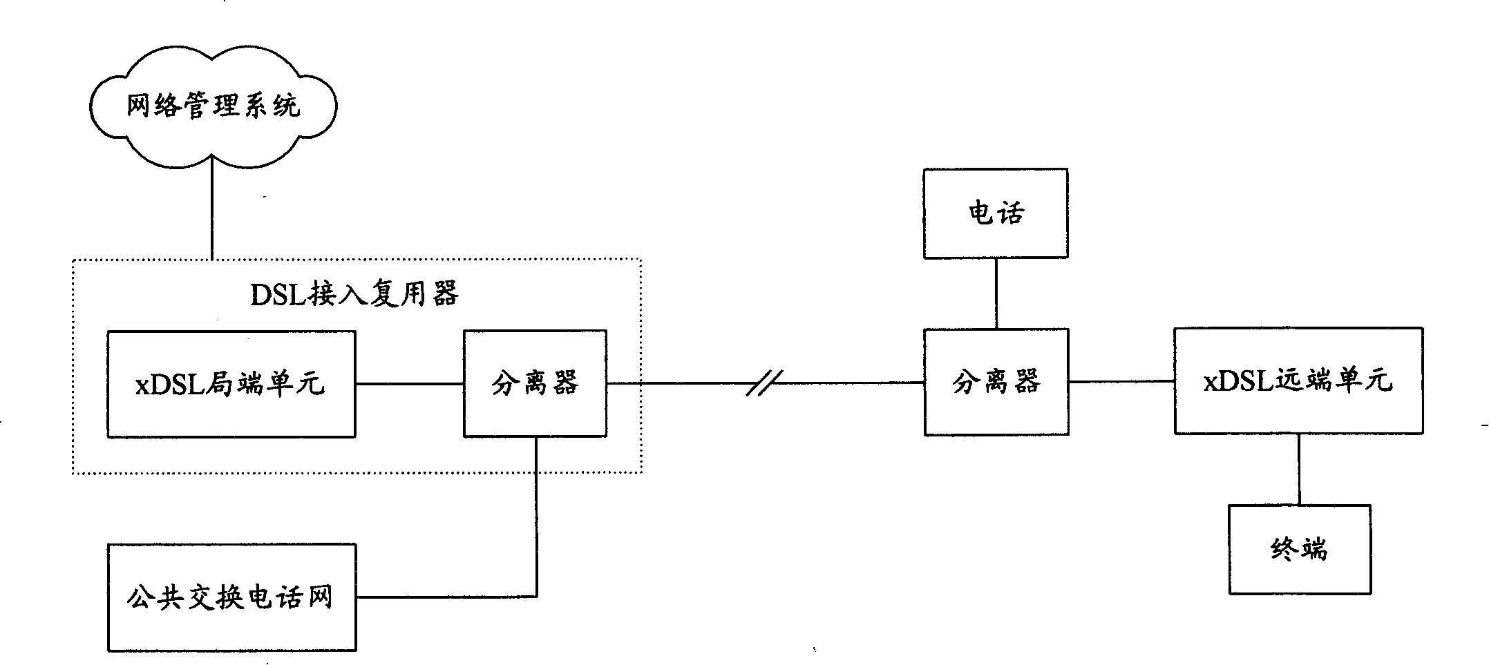 A channel matrix management method and device