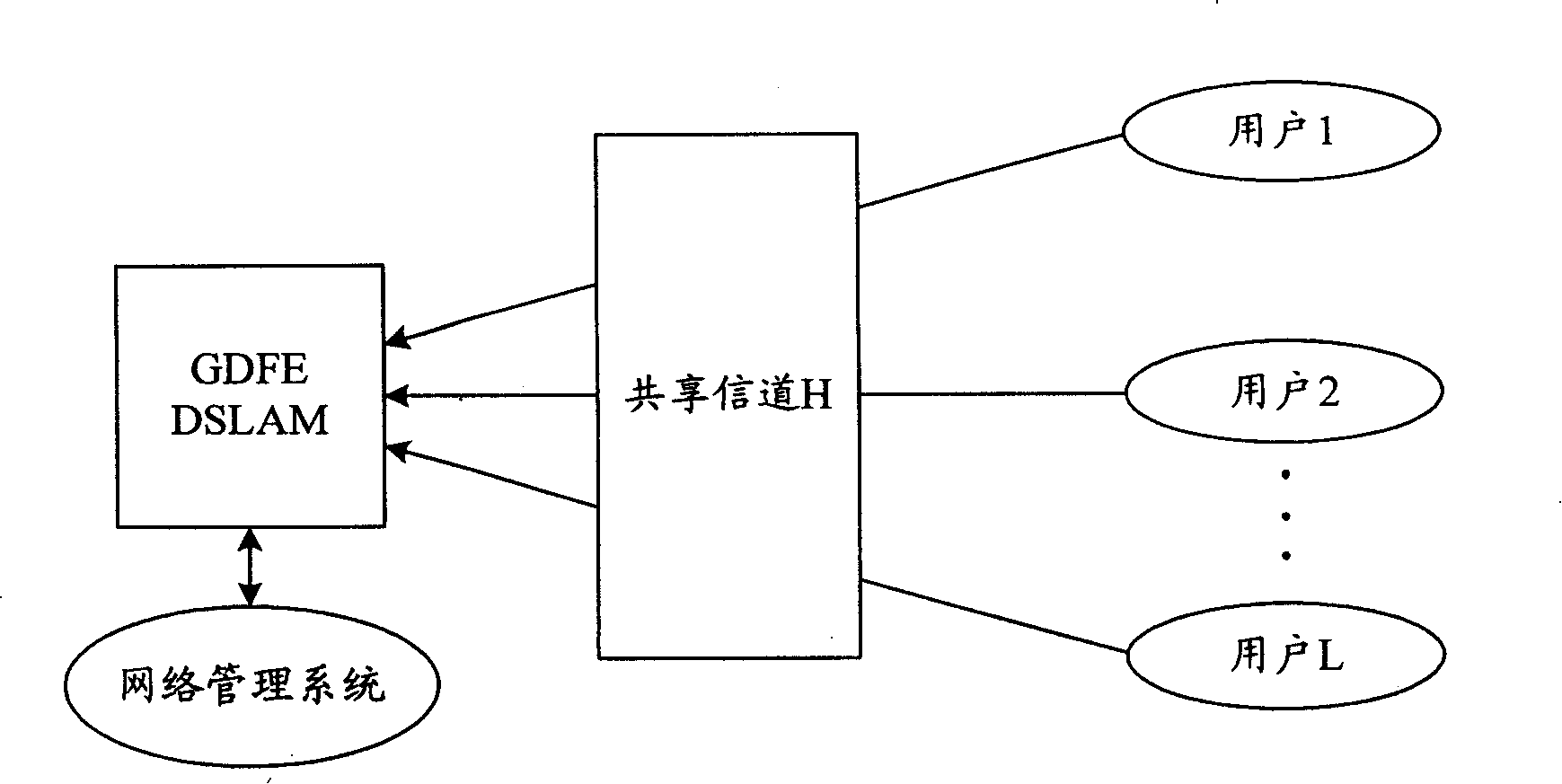 A channel matrix management method and device