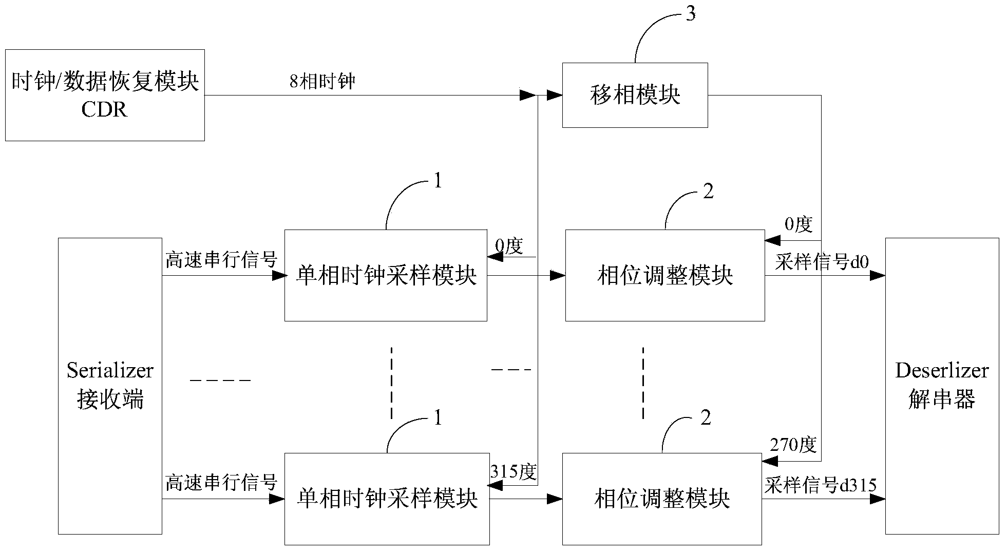 Method and device for sampling high-speed serial signal in SerDes technology